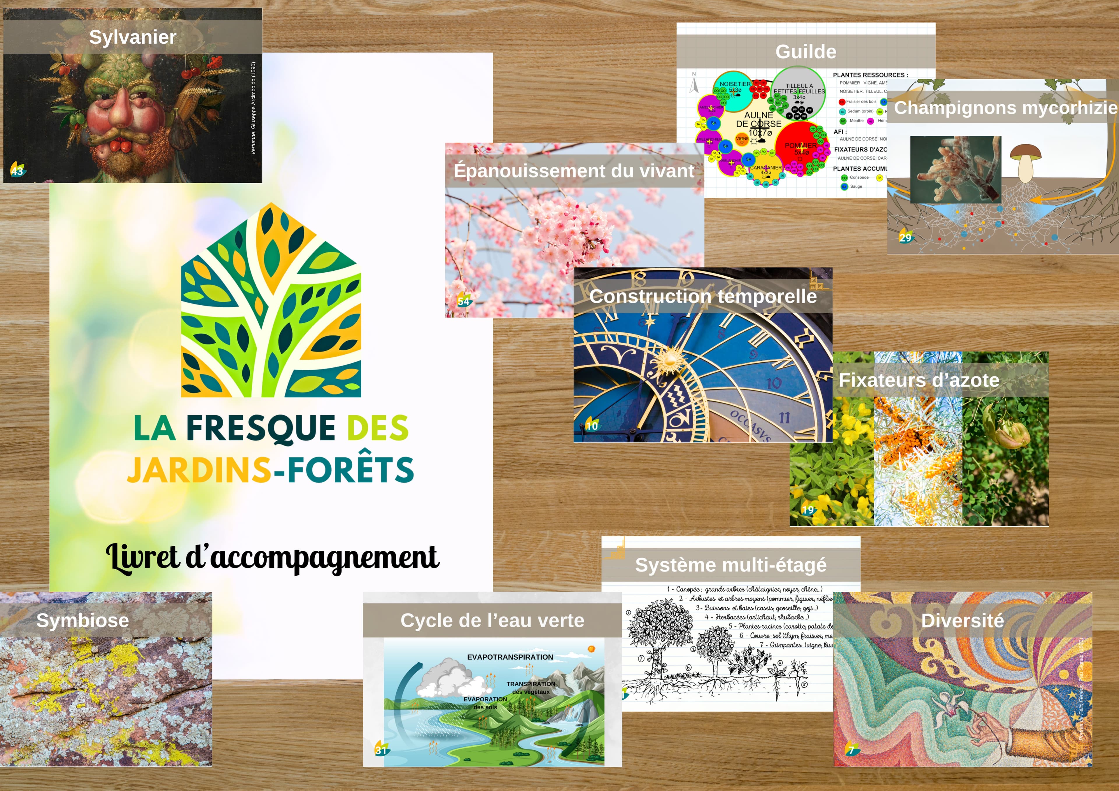 Atelier Fresque des Jardins-Forêts
